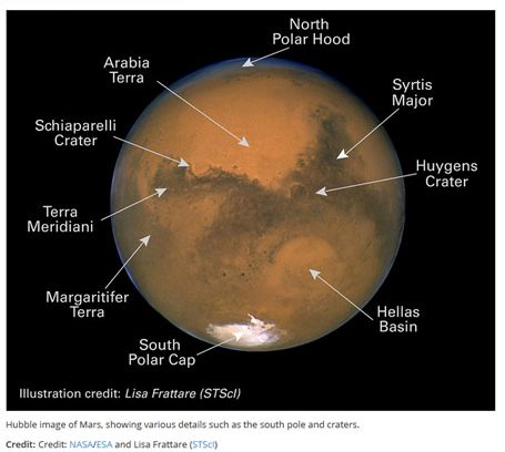 Mars - Hubble Aug 2003.jpg